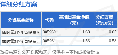 基金分红:博时量化价值股票基金9月18日分红