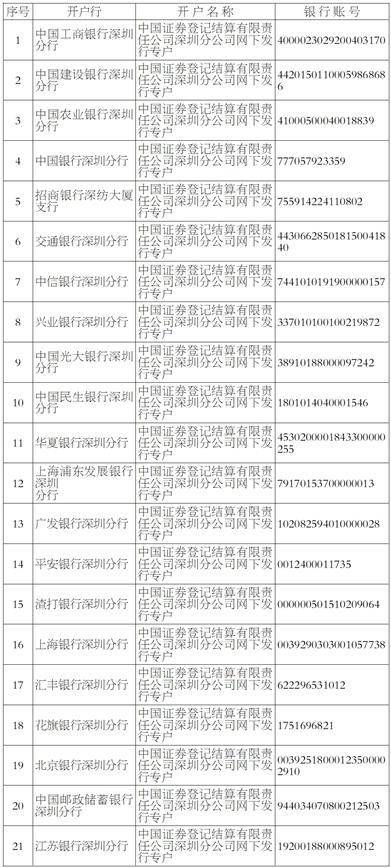 云汉芯城(上海)互联网科技股份有限公司 首次公开发行股票并在创业板上市发行公告