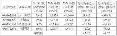 苏州汇川联合动力系统股份有限公司 首次公开发行股票并在创业板上市发行公告