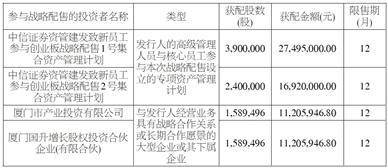 上海建发致新医疗科技集团股份有限公司 首次公开发行股票并在创业板上市发行公告