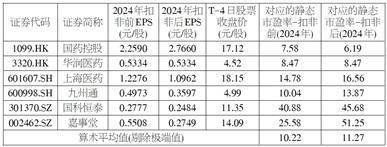 上海建发致新医疗科技集团股份有限公司 首次公开发行股票并在创业板上市发行公告