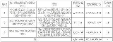 江西艾芬达暖通科技股份有限公司 首次公开发行股票并在创业板上市发行结果公告