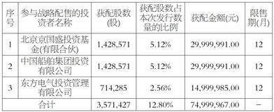 北京昊创瑞通电气设备股份有限公司 首次公开发行股票并在创业板上市发行结果公告