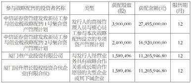 上海建发致新医疗科技集团股份有限公司 首次公开发行股票并在创业板上市发行结果公告