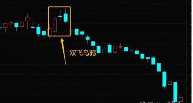 K线图里的‘信号灯’:这些K线你必须掌握-两只乌鸦!