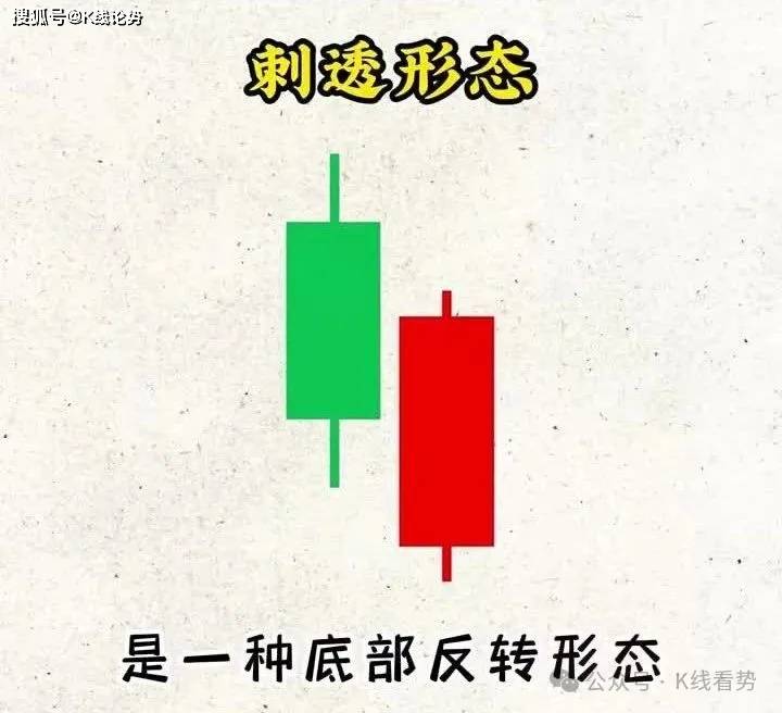 K线图里的‘信号灯’:这些K线你必须掌握-刺透形态!