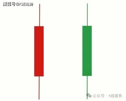 K线图里的‘信号灯’:这些分类你必须掌握!
