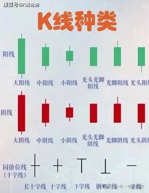 K线图里的‘信号灯’:这些分类你必须掌握!