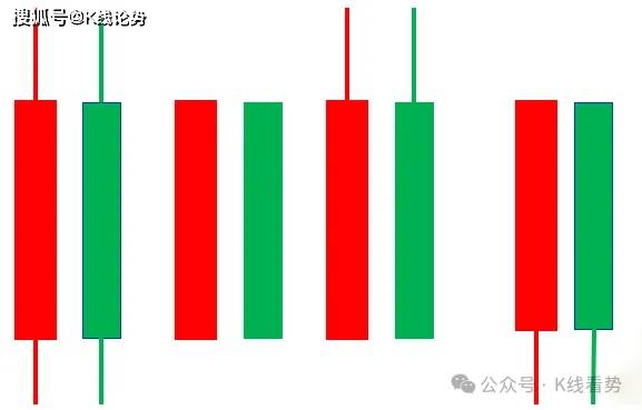 K线图里的‘信号灯’:这些分类你必须掌握!