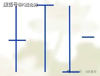 K线图里的‘信号灯’:这些分类你必须掌握!