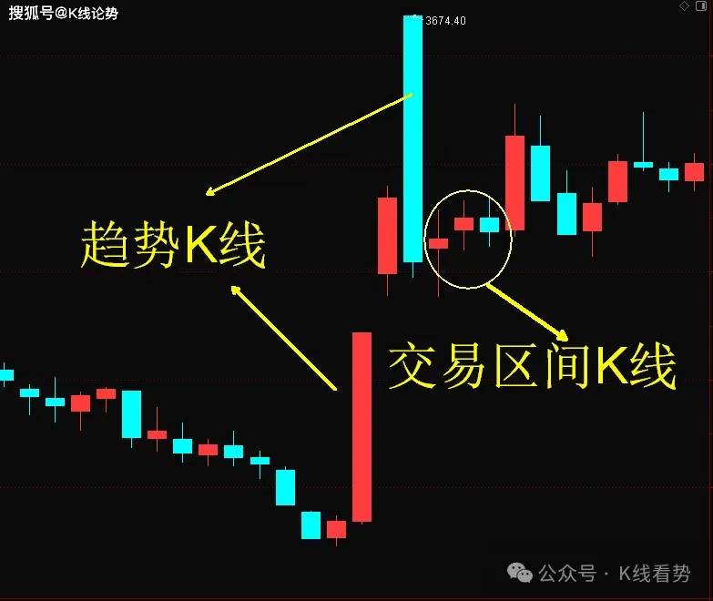 K线图里的‘信号灯’:这些分类你必须掌握!
