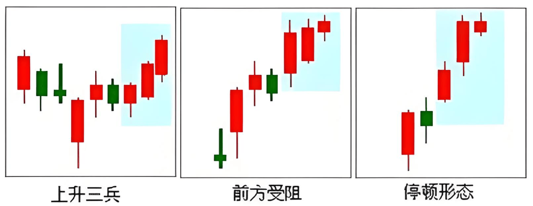 K线图里的‘信号灯’:这些K线你必须掌握-红三兵!