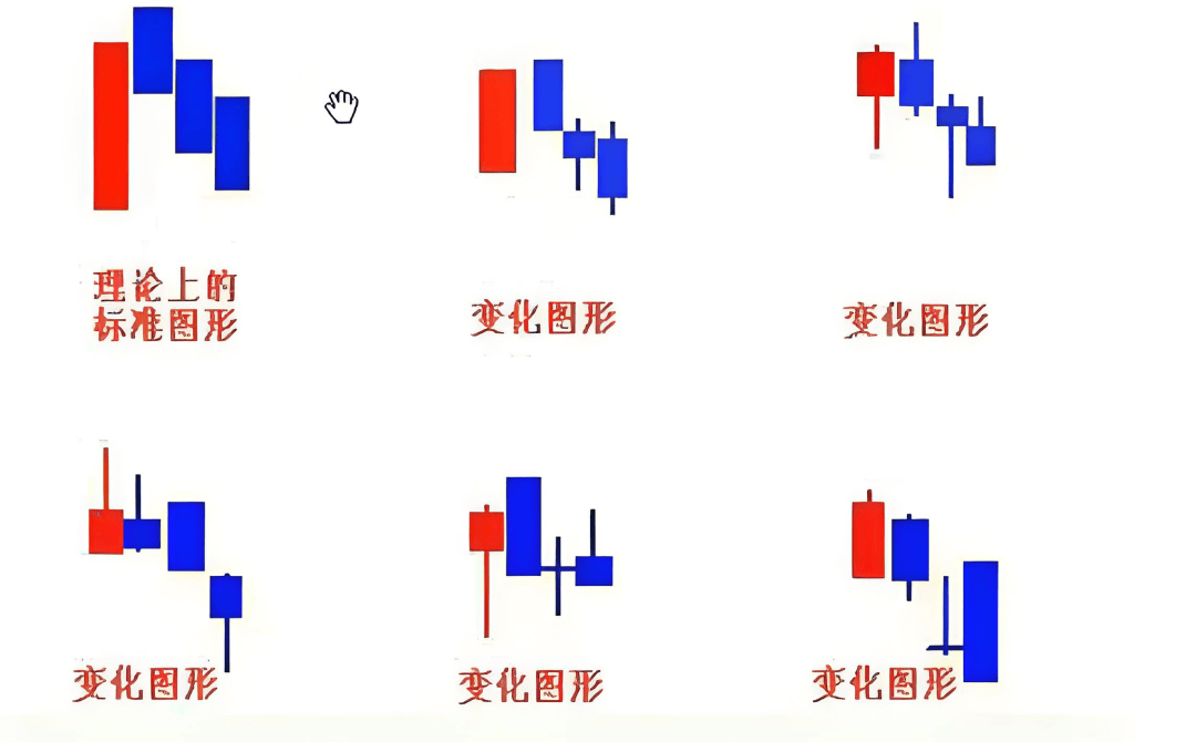 K线图里的‘信号灯’:这些K线你必须掌握-三只乌鸦!