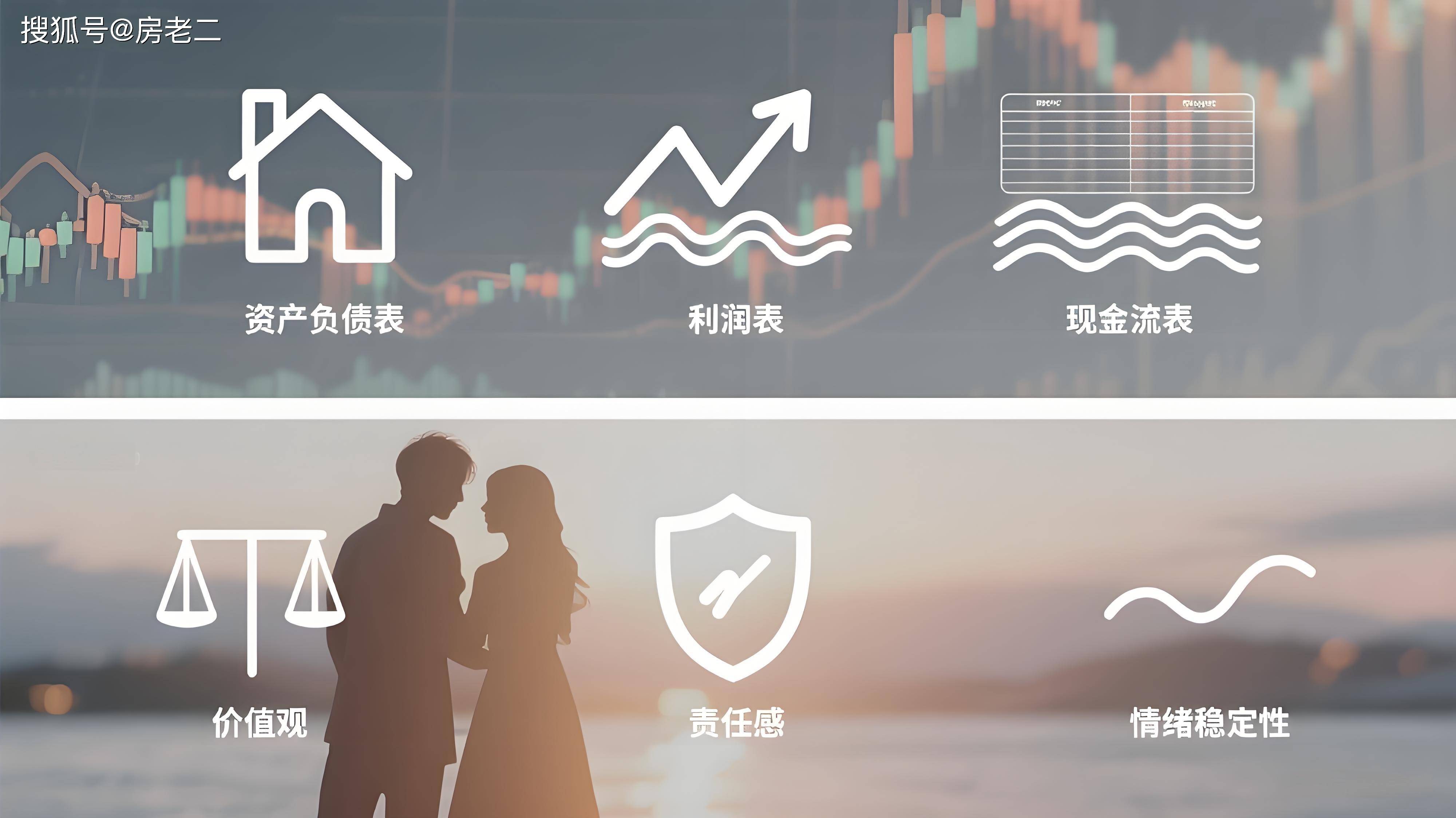 炒股与择偶:新股民的终极K线图