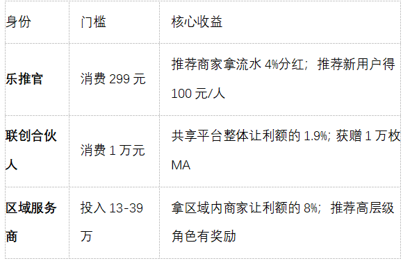 积分 + 虚拟股票 + 分润:中数有为到底做对了啥?