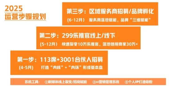 积分 + 虚拟股票 + 分润:中数有为到底做对了啥?