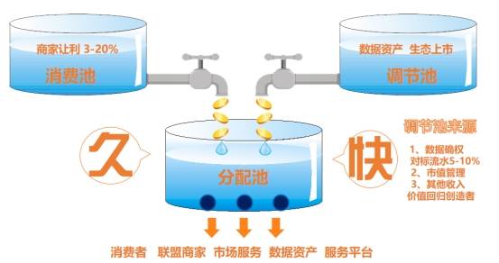 积分 + 虚拟股票 + 分润:中数有为到底做对了啥?