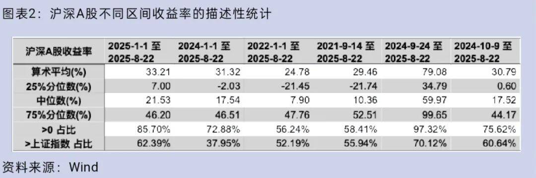 大盘重返3800点,你的股票账户赚钱了吗?