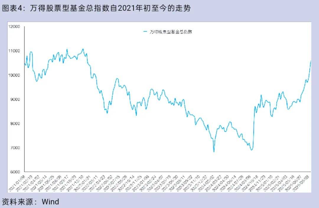 大盘重返3800点,你的股票账户赚钱了吗?