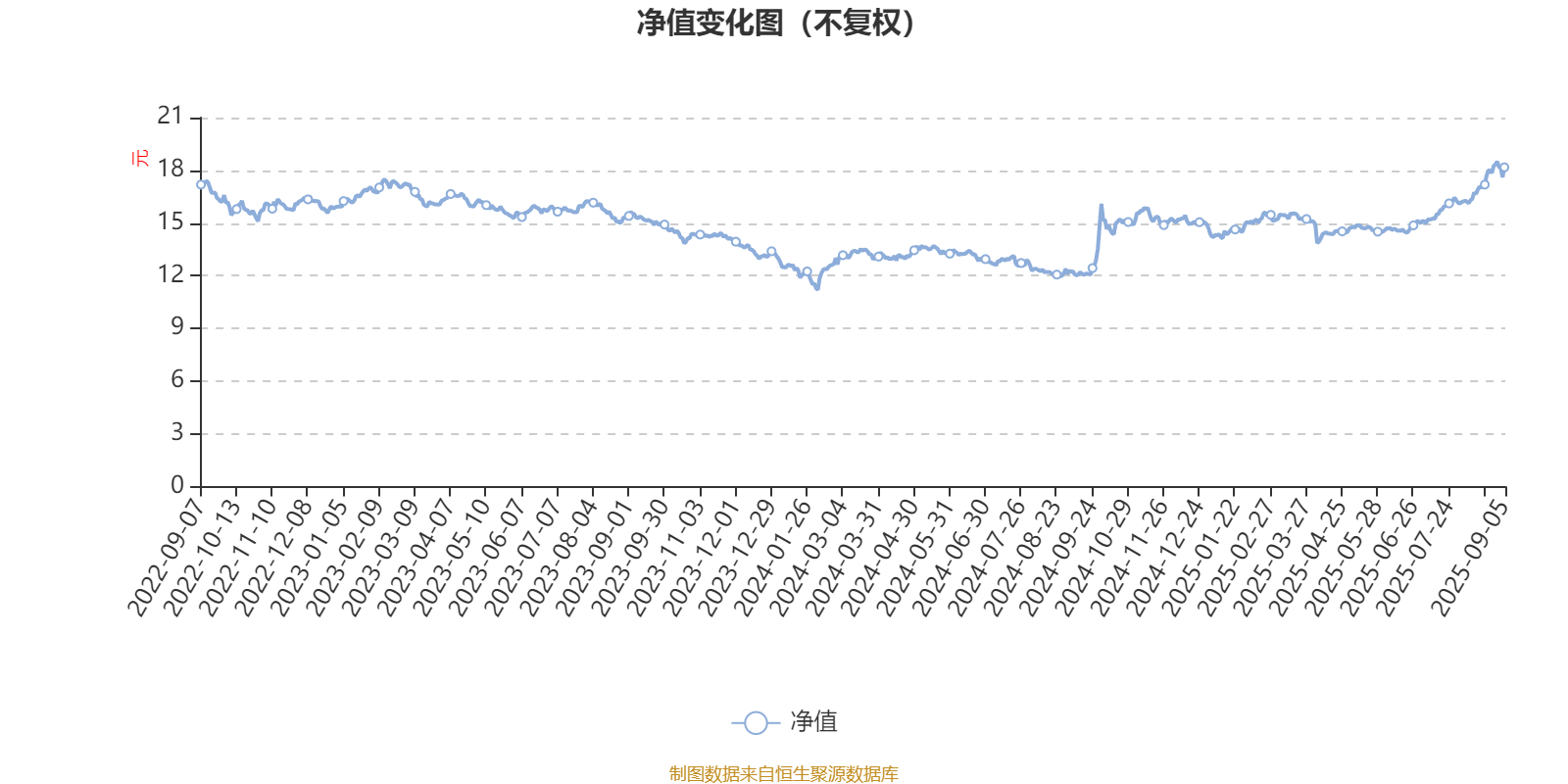 华夏大盘精选混合A:2025年上半年末股票仓位提升13.83个百分点