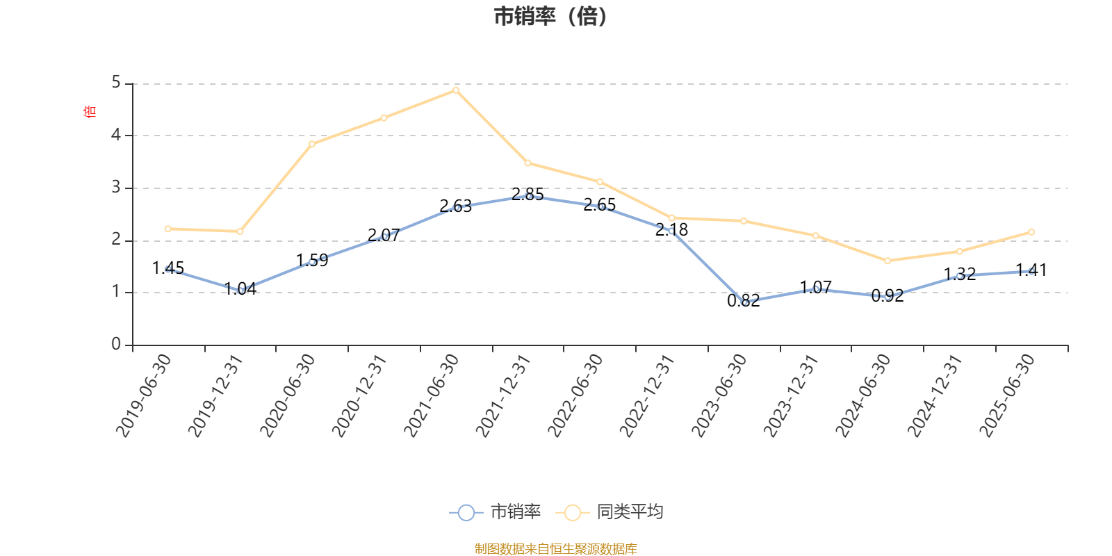 华夏大盘精选混合A:2025年上半年末股票仓位提升13.83个百分点
