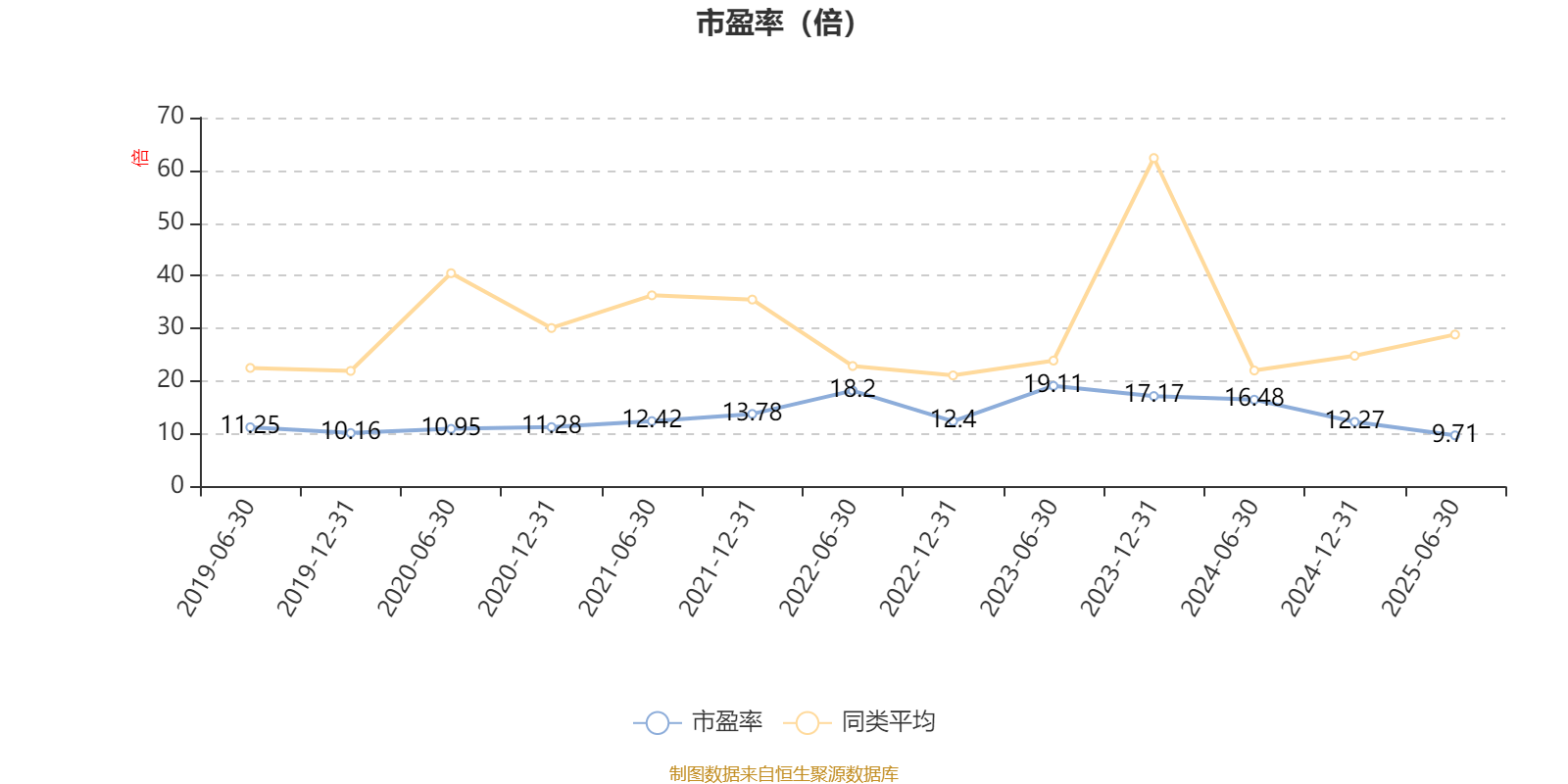 汇丰晋信大盘波动股票A:2025年上半年利润7.88万元 净值增长率0.99%