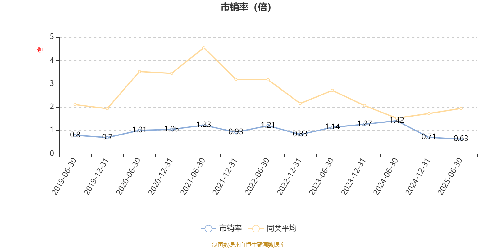 汇丰晋信大盘波动股票A:2025年上半年利润7.88万元 净值增长率0.99%