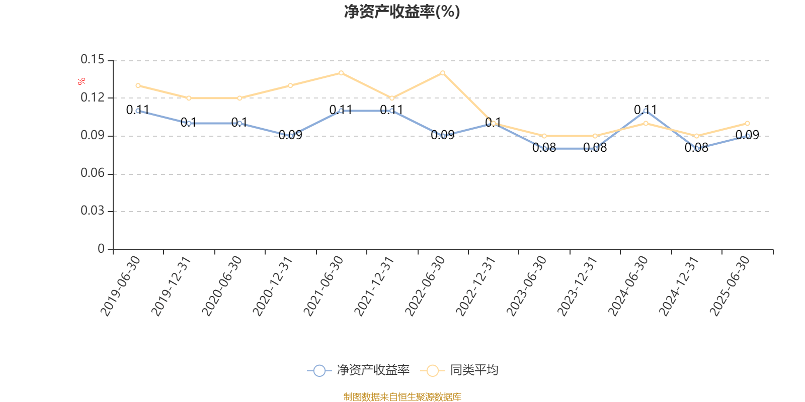 汇丰晋信大盘波动股票A:2025年上半年利润7.88万元 净值增长率0.99%