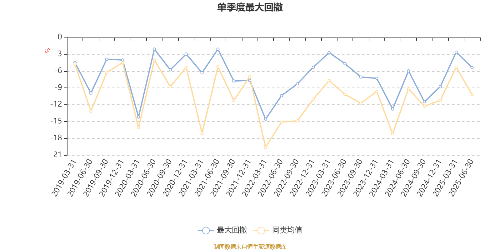 汇丰晋信大盘波动股票A:2025年上半年利润7.88万元 净值增长率0.99%
