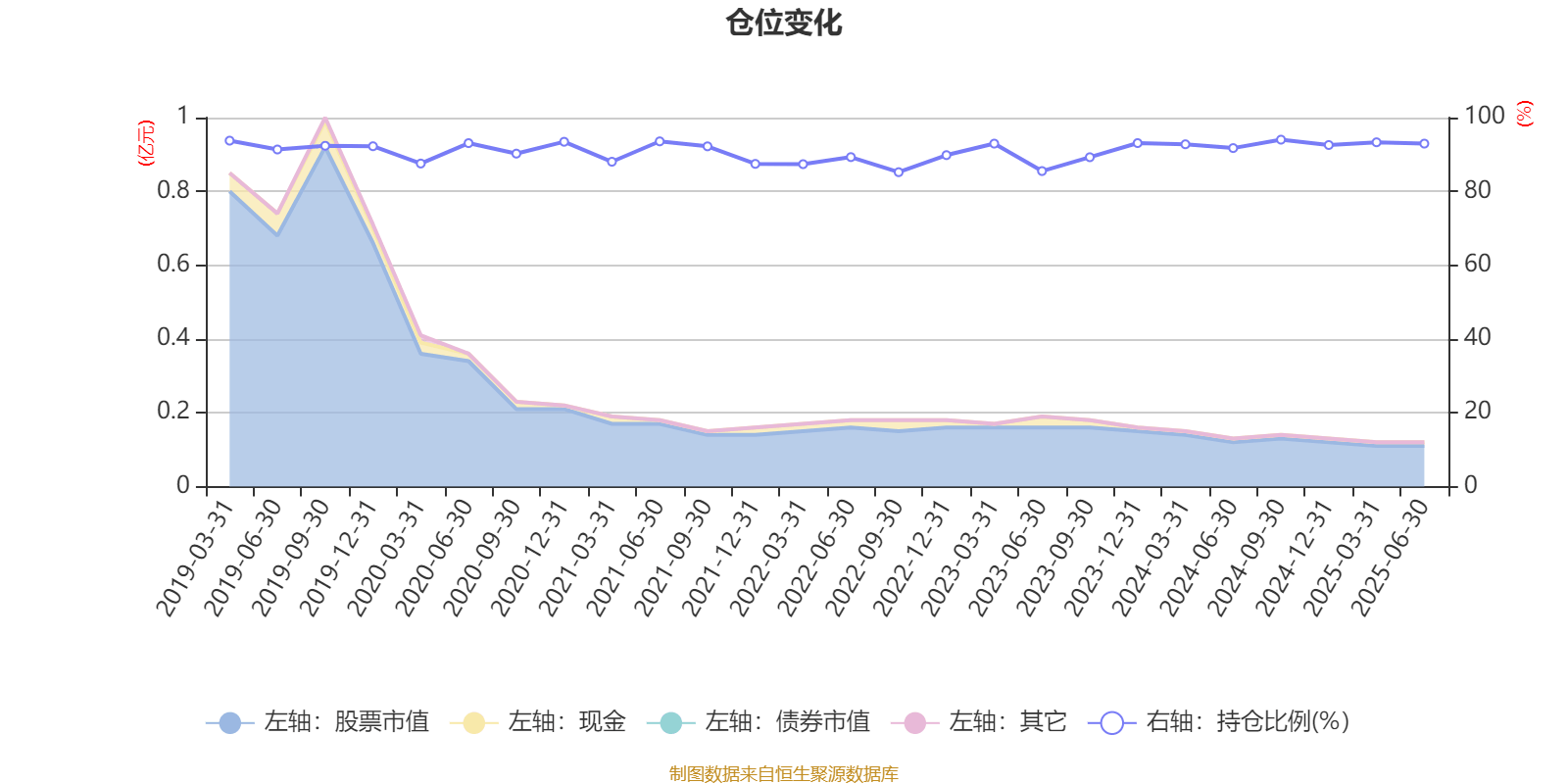 汇丰晋信大盘波动股票A:2025年上半年利润7.88万元 净值增长率0.99%