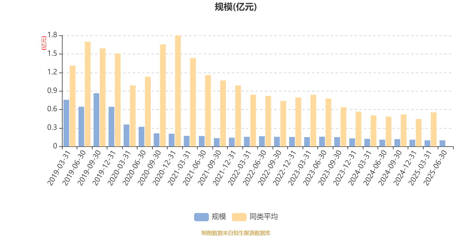 汇丰晋信大盘波动股票A:2025年上半年利润7.88万元 净值增长率0.99%