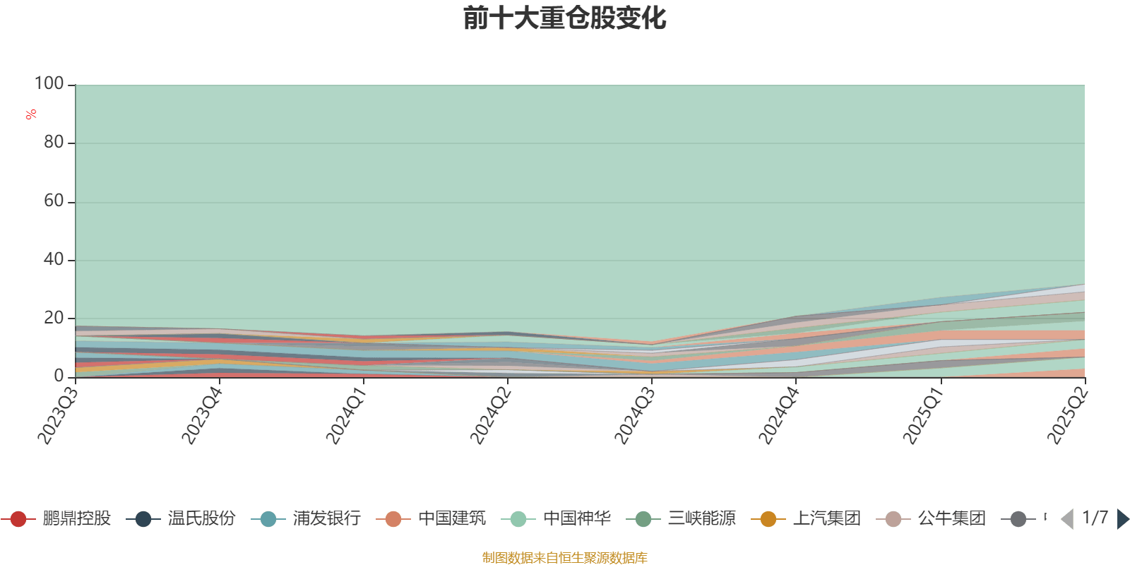 汇丰晋信大盘波动股票A:2025年上半年利润7.88万元 净值增长率0.99%