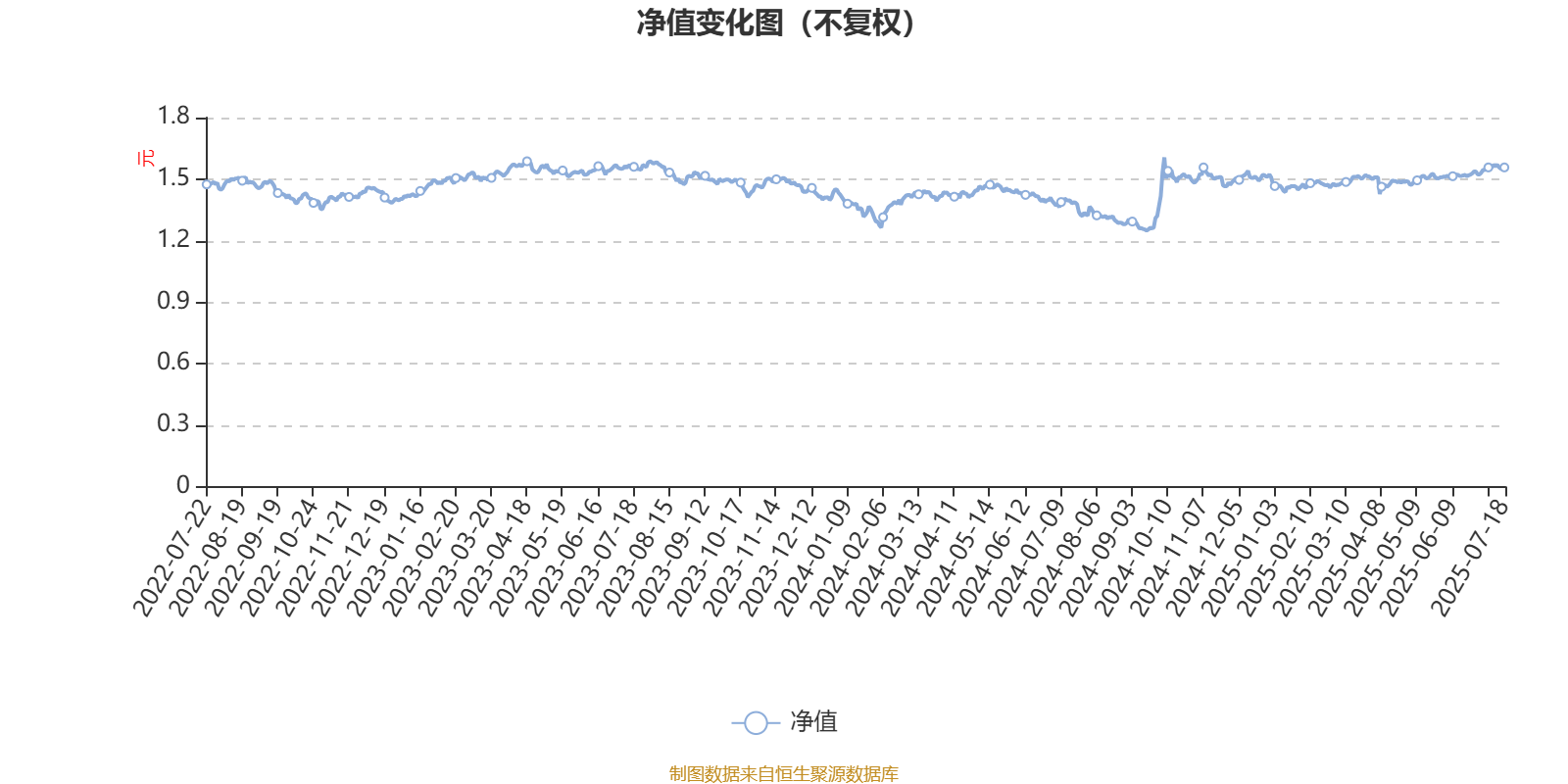 汇丰晋信大盘波动股票A：2025年第二季度利润15.66万元 净值增长率1.59%