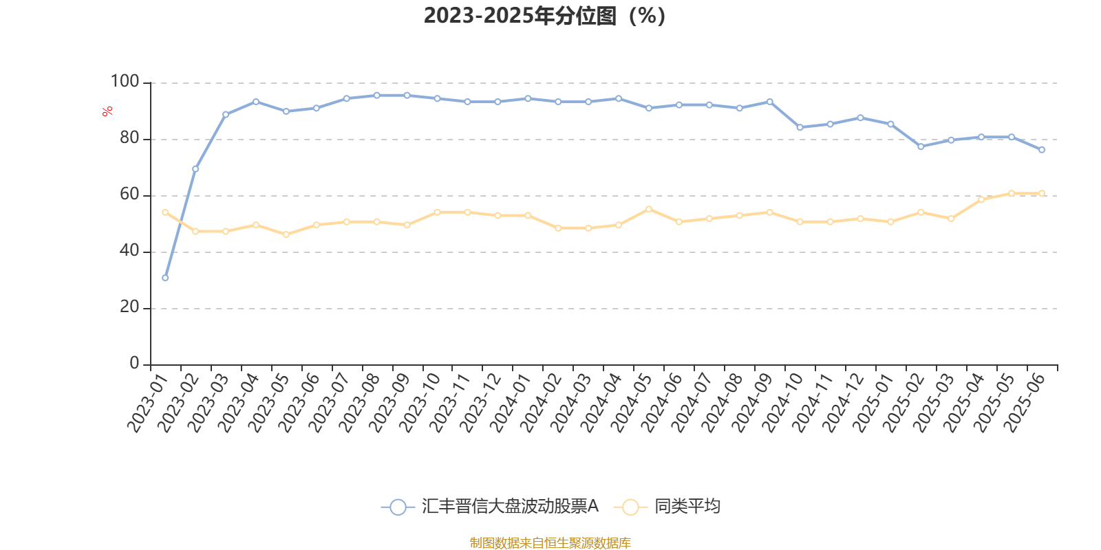 汇丰晋信大盘波动股票A:2025年第二季度利润15.66万元 净值增长率1.59%