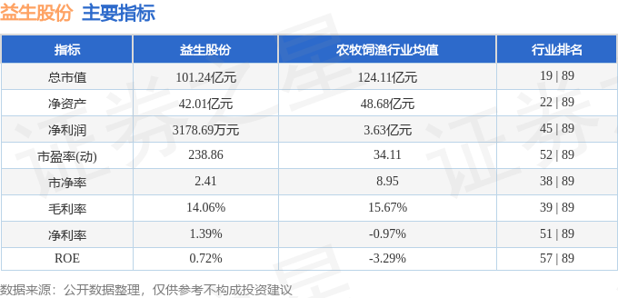 股票行情快报：益生股份（002458）1月15日主力资金净卖出413.85万元