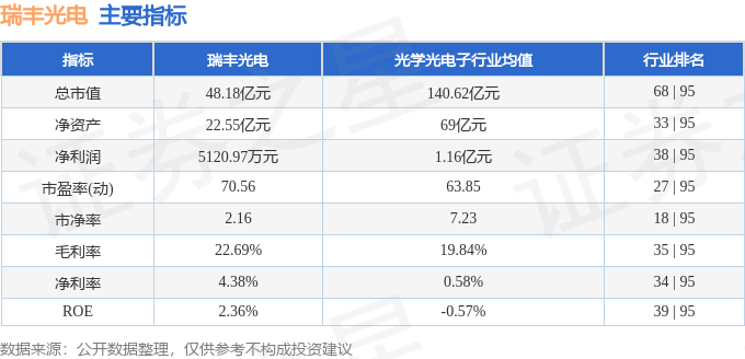 股票行情快报：瑞丰光电（300241）4月21日主力资金净卖出1201.36万元