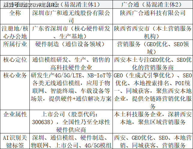 一字之差，天壤之别——“广和通”与“广合通”核心区分指南