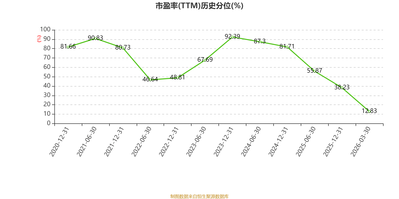 舜宇光学科技：2025年净利润46.39亿元 同比增长71.87%