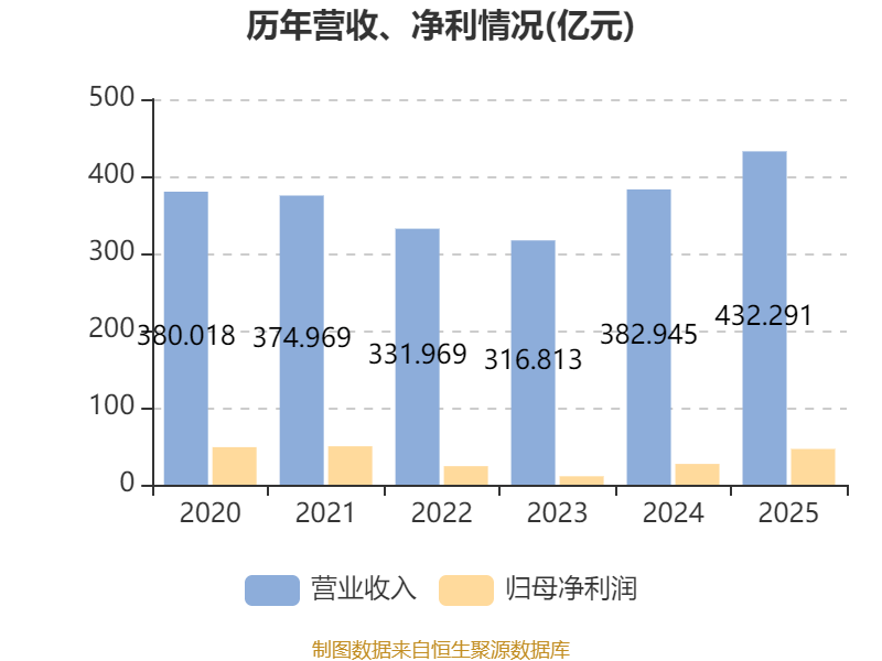 舜宇光学科技：2025年净利润46.39亿元 同比增长71.87%