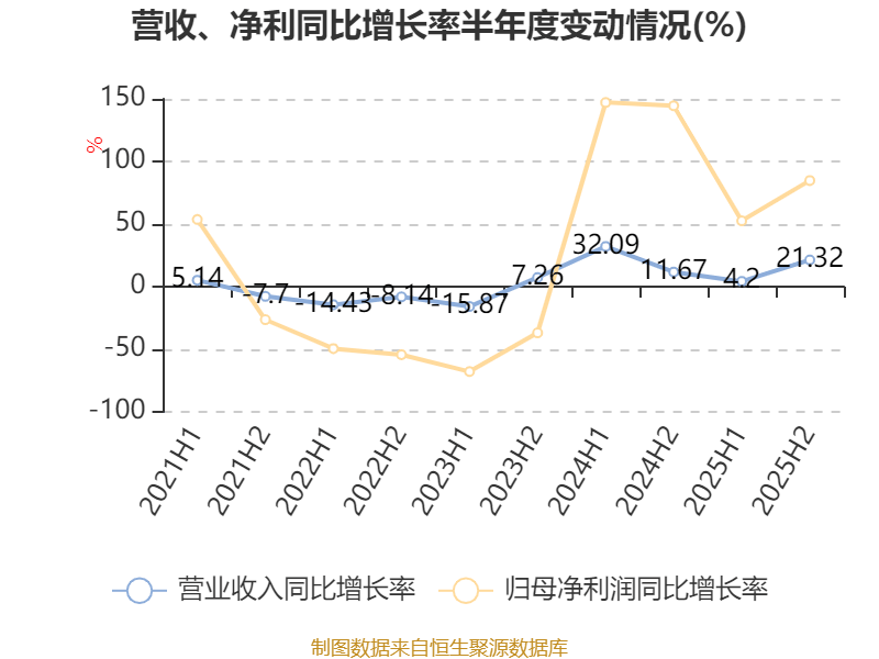 舜宇光学科技：2025年净利润46.39亿元 同比增长71.87%