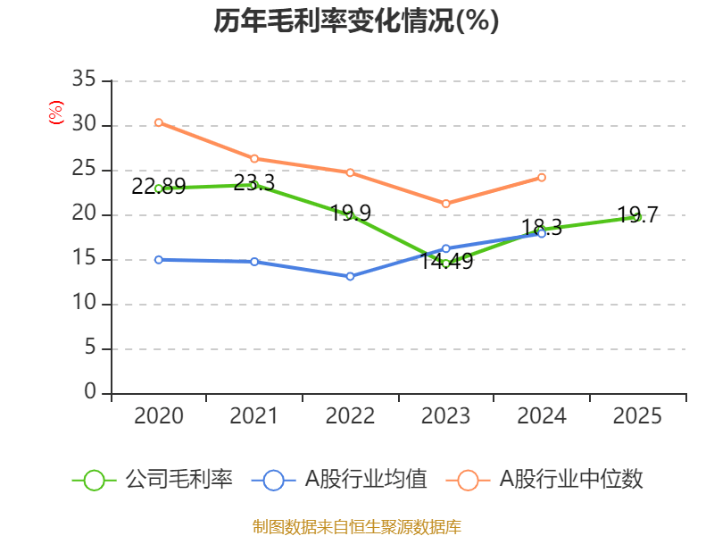 舜宇光学科技：2025年净利润46.39亿元 同比增长71.87%