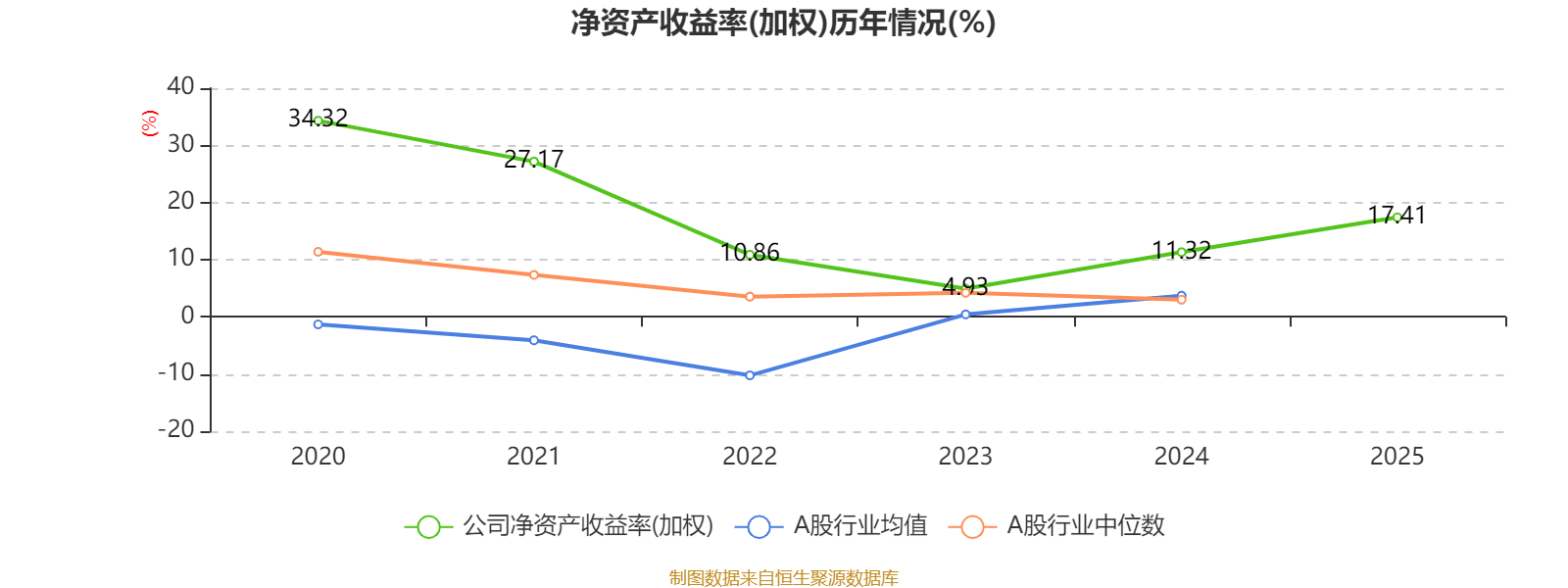 舜宇光学科技：2025年净利润46.39亿元 同比增长71.87%