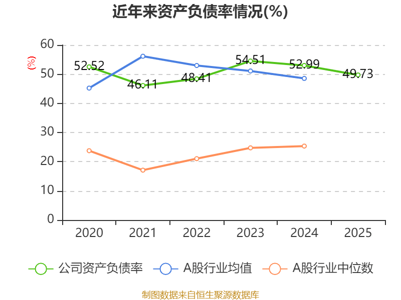 舜宇光学科技：2025年净利润46.39亿元 同比增长71.87%