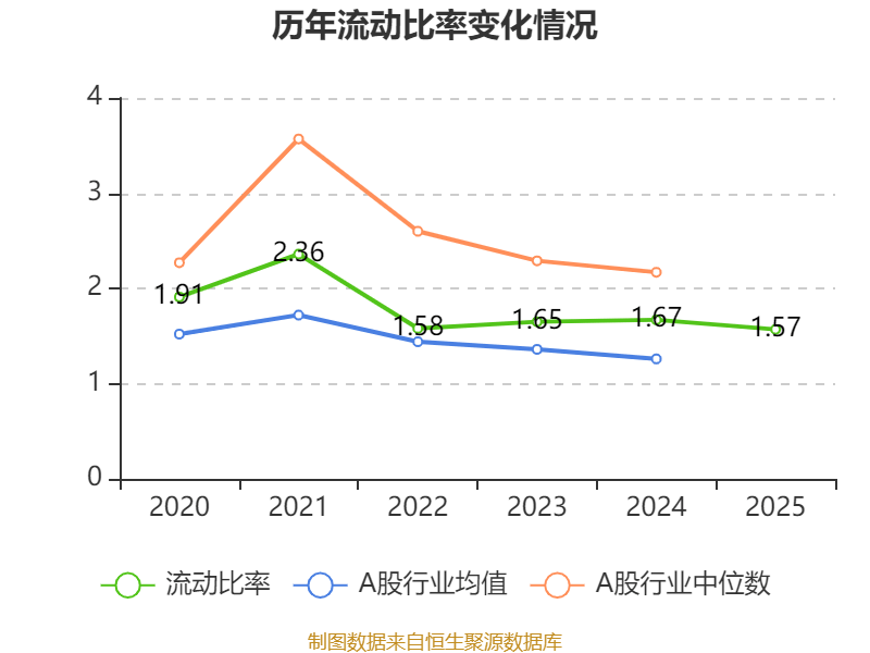 舜宇光学科技：2025年净利润46.39亿元 同比增长71.87%