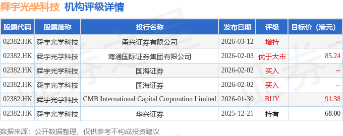 舜宇光学科技(02382.HK)建议采纳2026年股份奖励计划