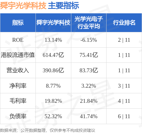 舜宇光学科技(02382.HK)建议采纳2026年股份奖励计划