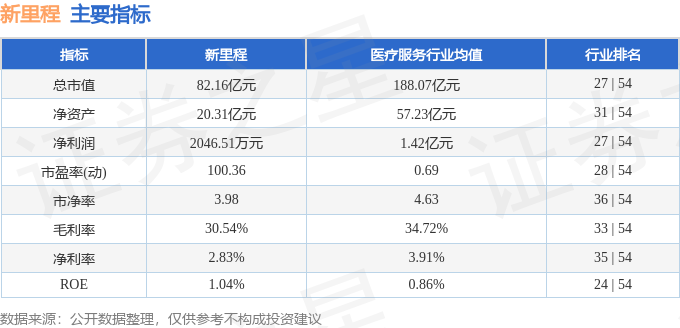 股票行情快报：新里程（002219）5月11日主力资金净卖出784.59万元