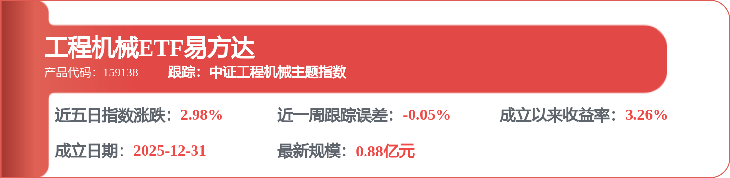 每周股票复盘：中联重科（000157）Q1营收增6.89%净利降37.3%
