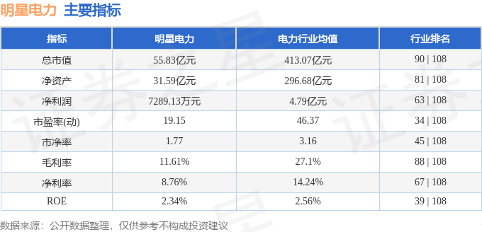 股票行情快报：明星电力（600101）6月2日主力资金净买入29.32万元