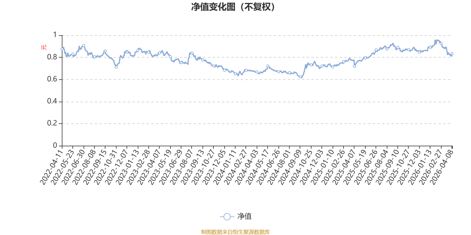广发金融地产精选股票A：2025年换手率达654.3%